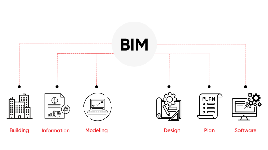 Building Information Modeling 