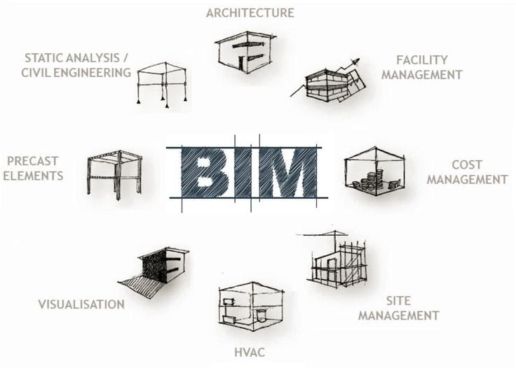 construction technologies