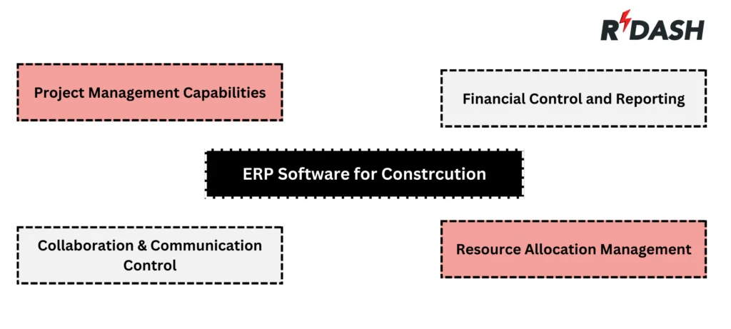 The Role of ERP Software in Revolutionising the Construction Industry