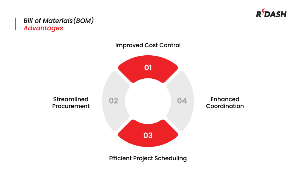 Bill of Materials (BOM) advantages