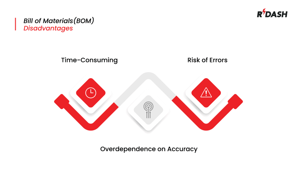 Bill of Materials (BOM) Disadvantages