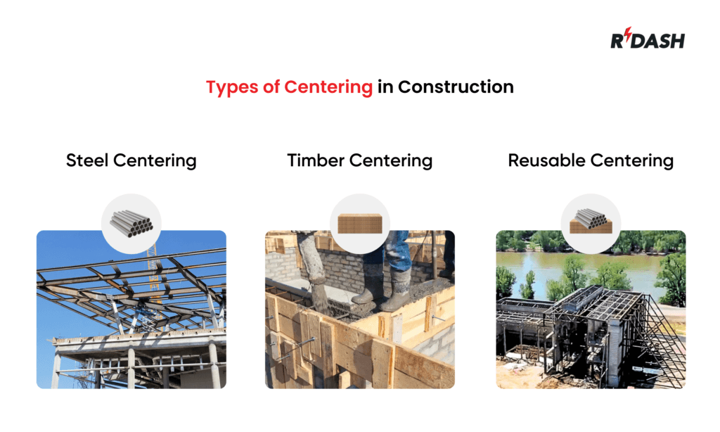 Centering in Construction Types