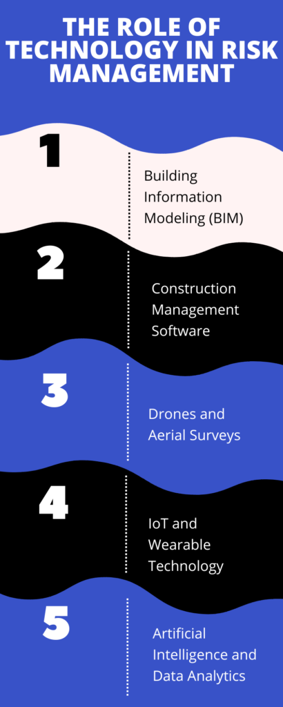 Managing Construction Risks