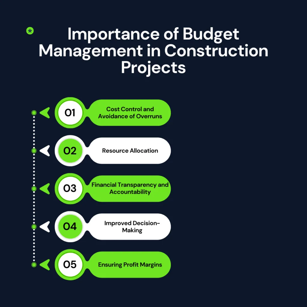 Budget Management and Project Finance 