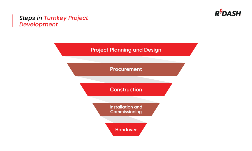 steps in turnkey projects 