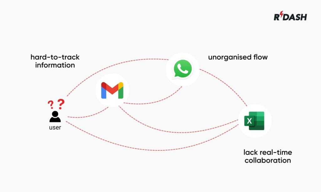 Limitations of using WhatsApp and Excel in construction projects