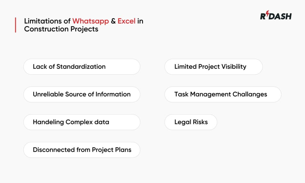 Limitations of using WhatsApp and Excel in construction project