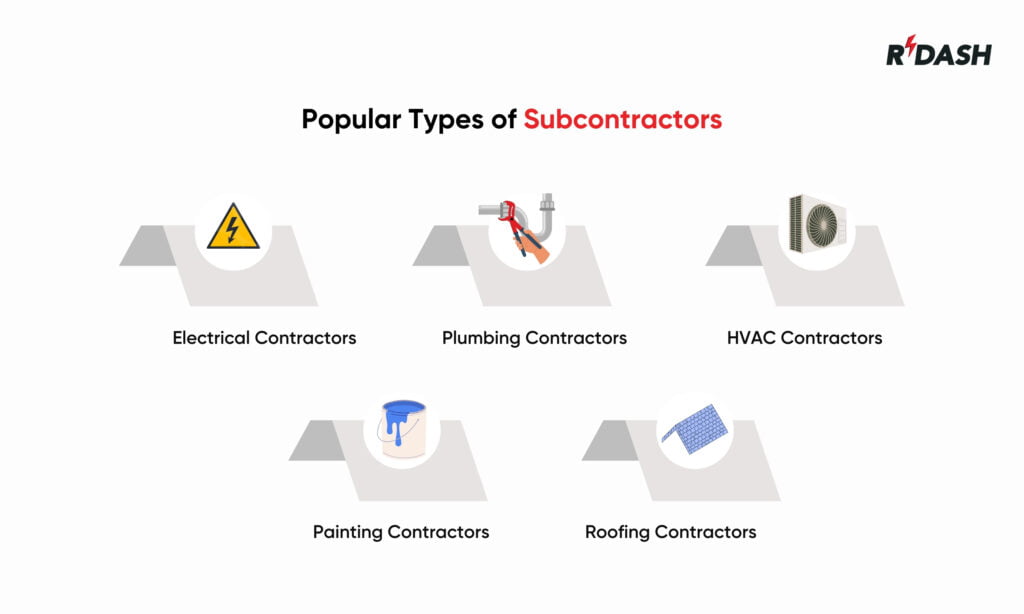 Types of contractors