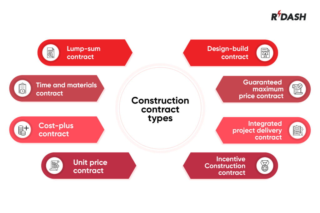 Types of construction contract