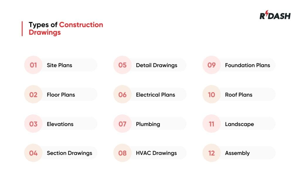 12 Types of Construction Drawings