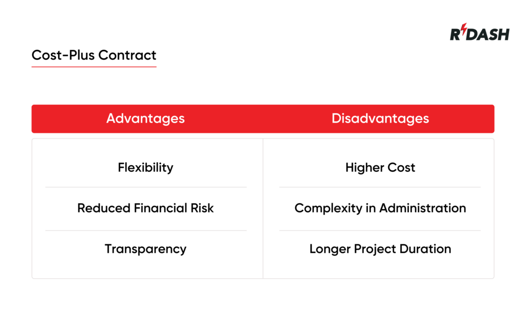 Advantages and disadvantages of cost plus contract