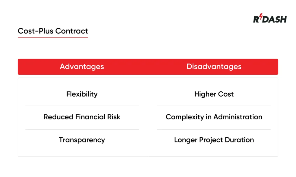 Advantages and disadvantages of cost plus contract
