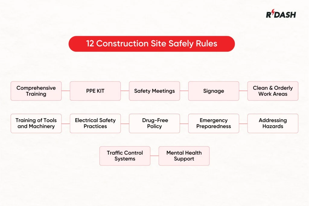 Construction Site Safety Rules