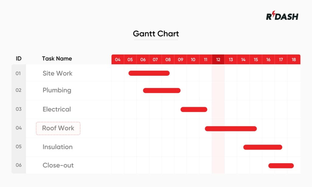 gantt chart template