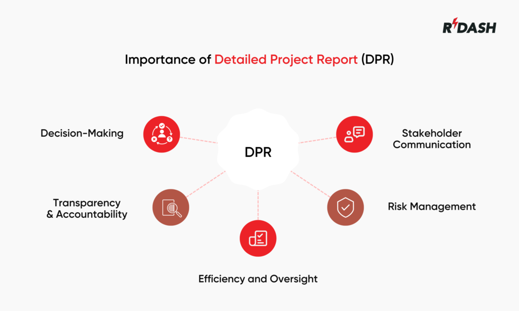 Importance of Detailed Project Report