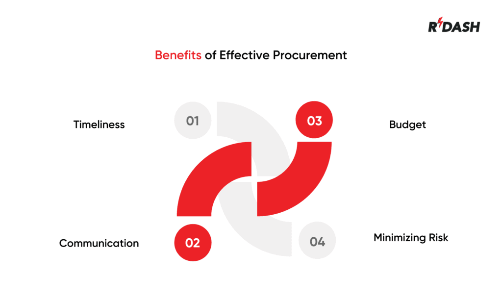 benefits of effective procurement