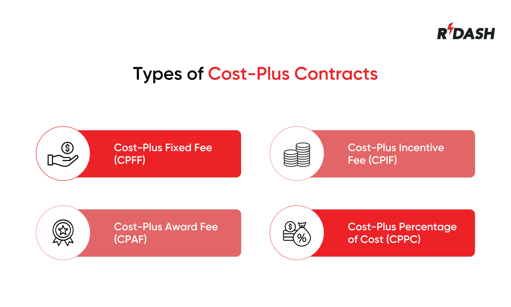 Cost plus contract uses example and types rdash