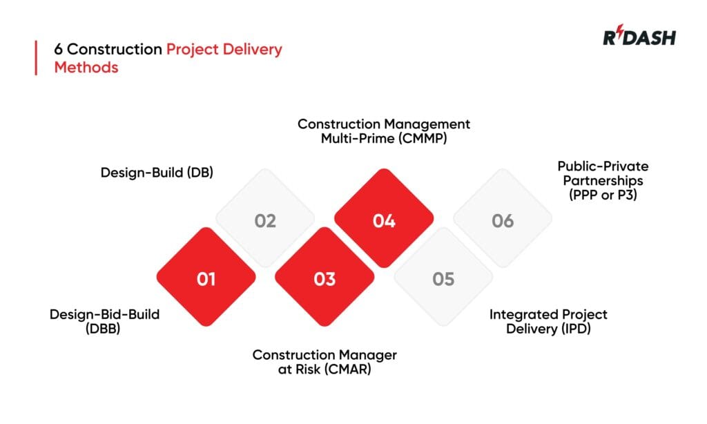 project delivery methods