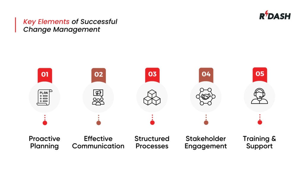 change management key elements