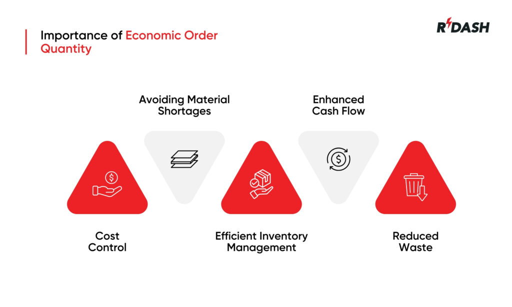 Economic Order Quantity benefits