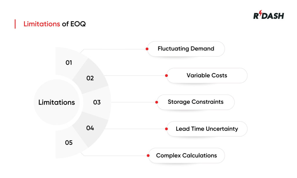 EOQ formula