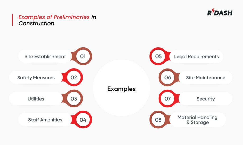 Examples of preliminaries