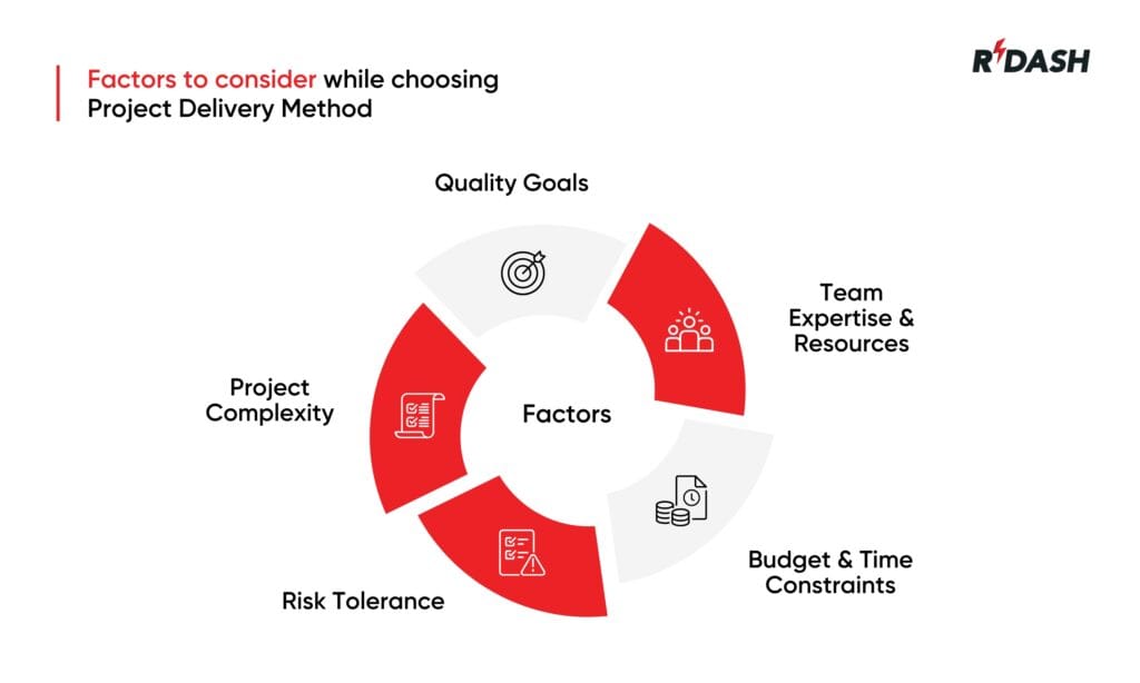 construction project delivery methods