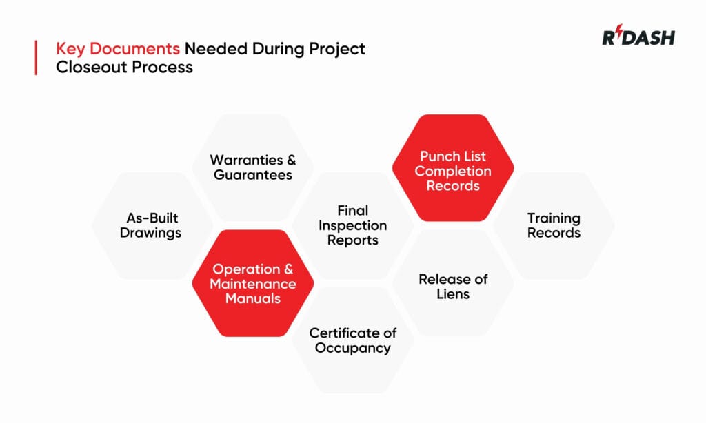 Construction Closeout documents