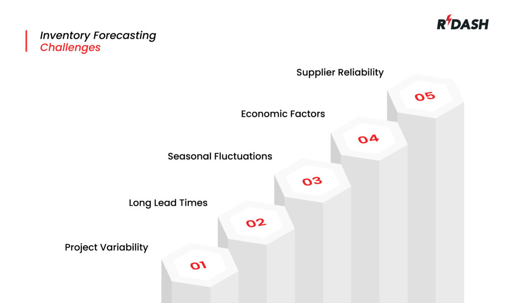 Inventory Forecasting Challenges