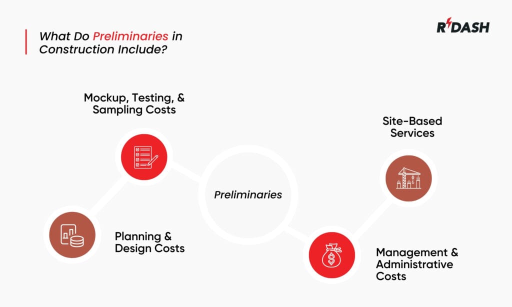 preliminaries in construction include