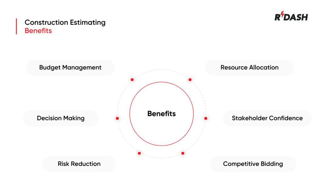 Construction Estimating Benefits