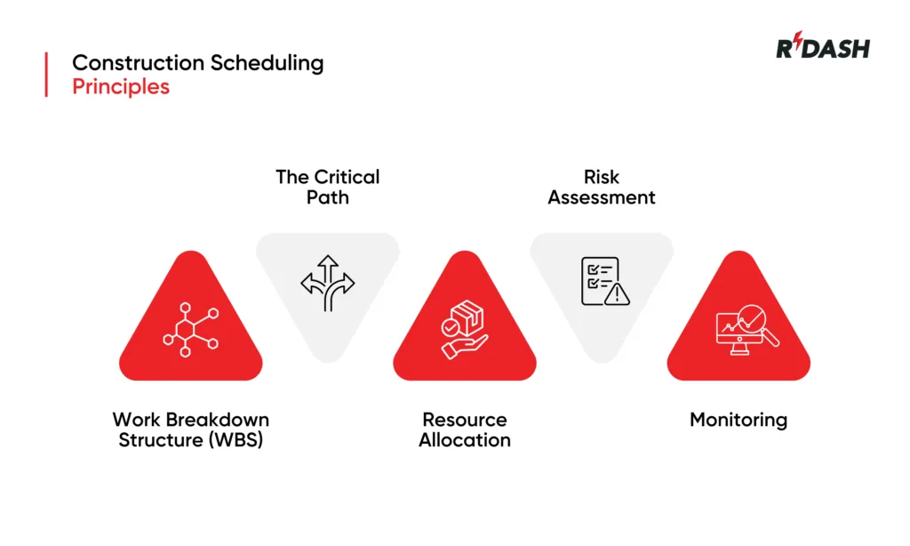 Construction Scheduling Principle