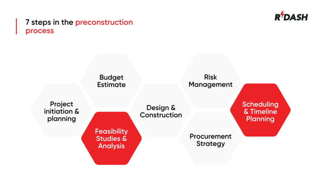 preconstruction process