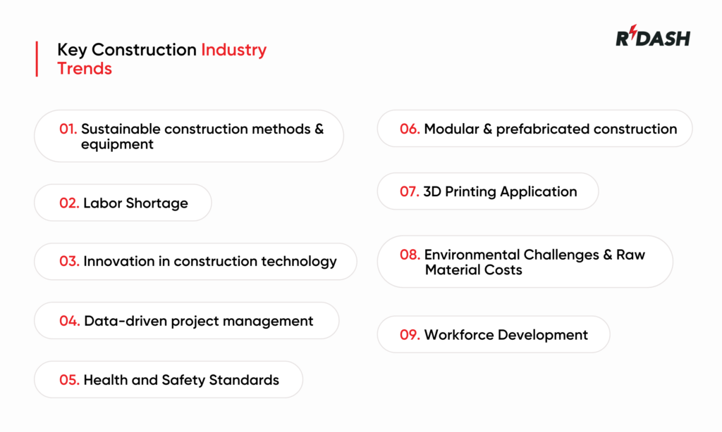 construction industry trends