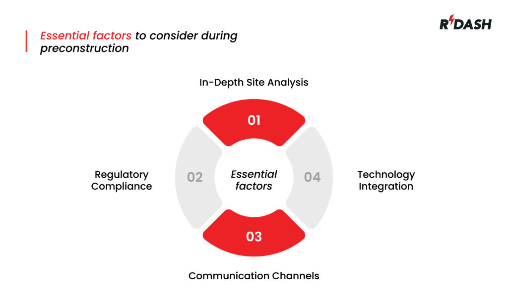 factors to consider during Preconstruction 