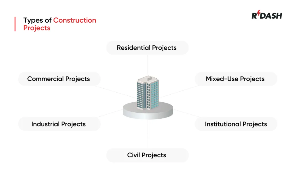 Types of Construction Projects