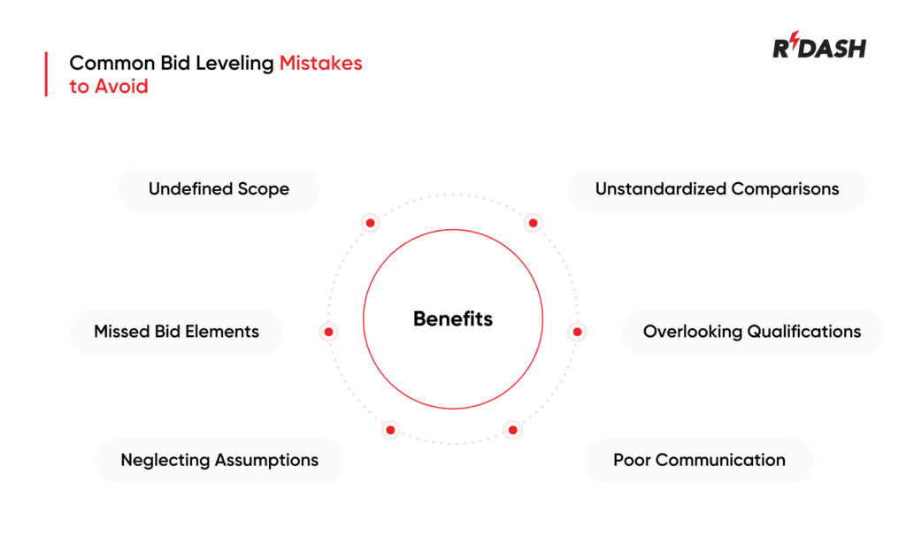 construction bid leveling mistakes to avoid