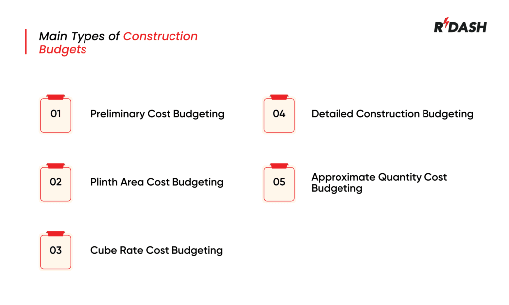 types of construction budget