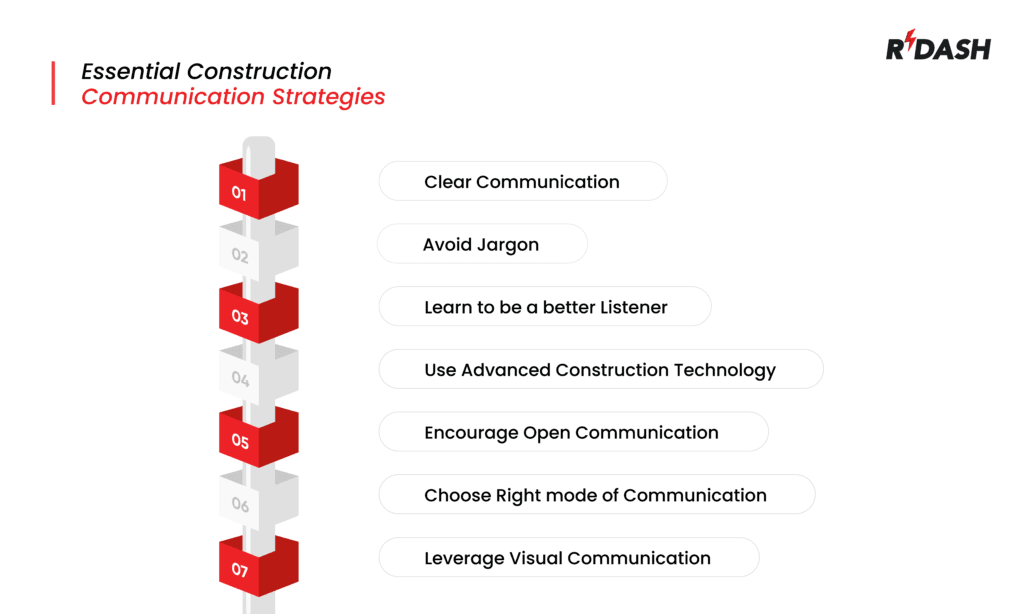 Construction Communication skills