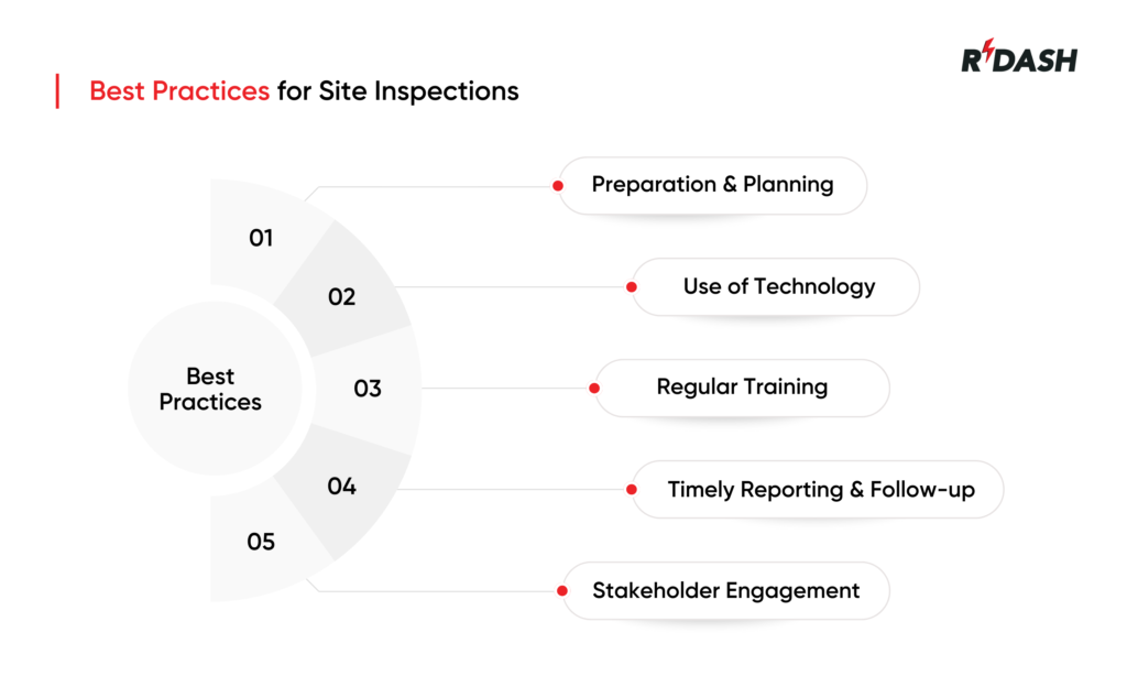 construction site inspection practices