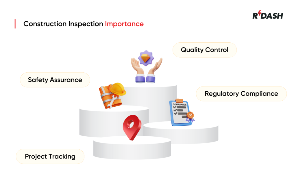 site inspection importance