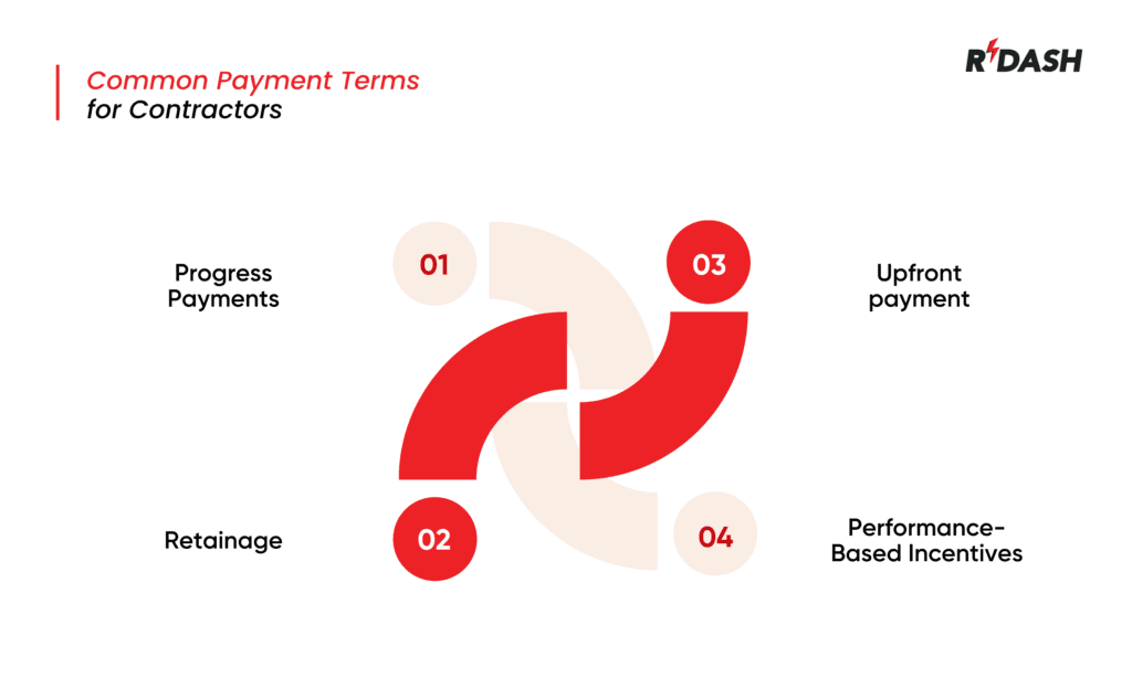 common payment terms