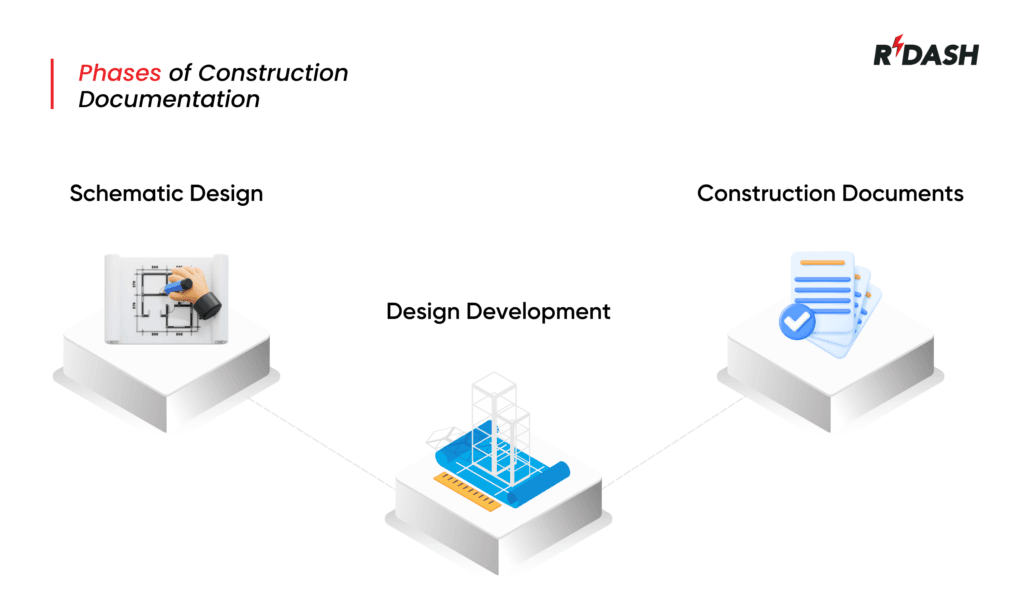 Phases of Construction Documentation