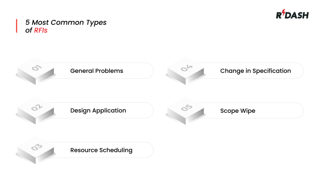 construction RFI types