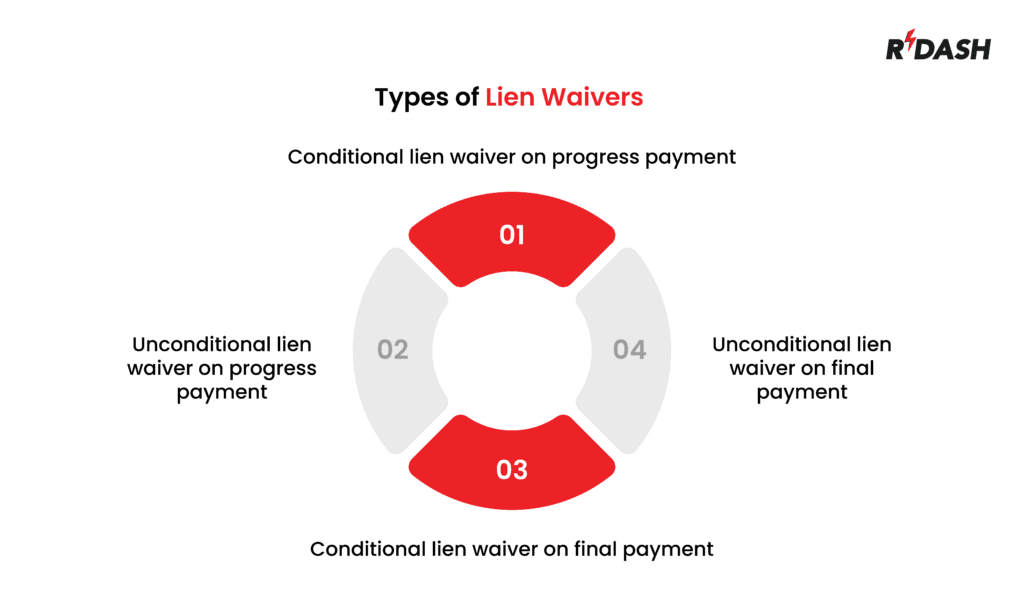 lien waiver types