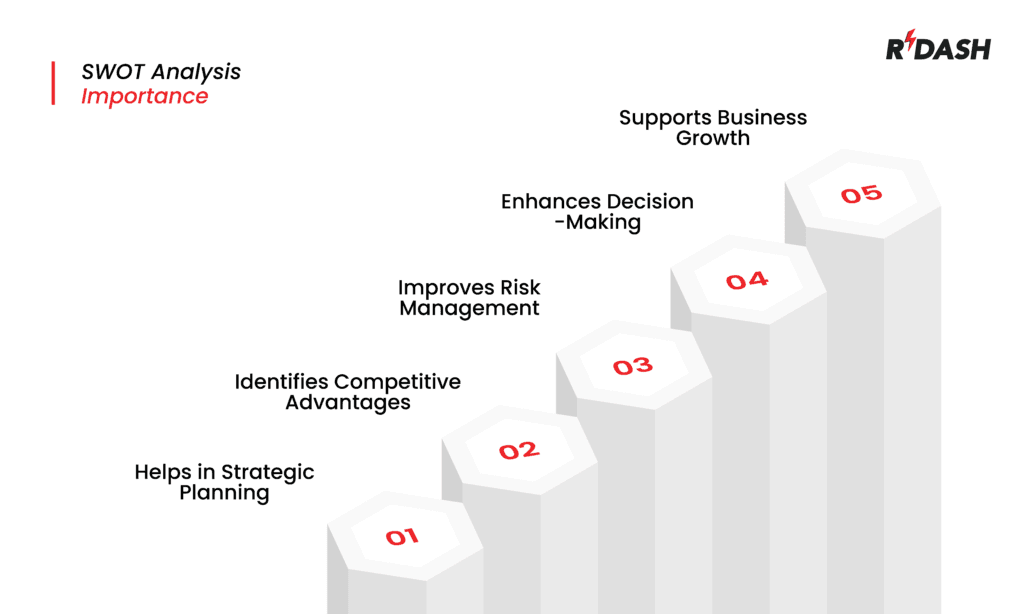 SWOT Analysis Importance