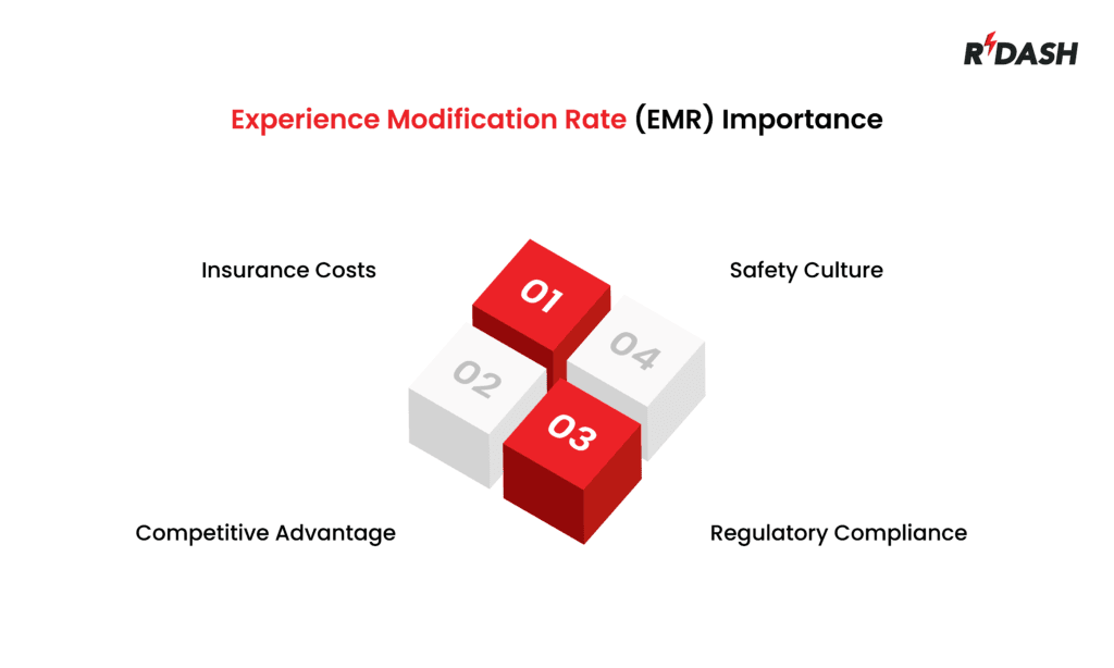 Experience Modification Rate (EMR)