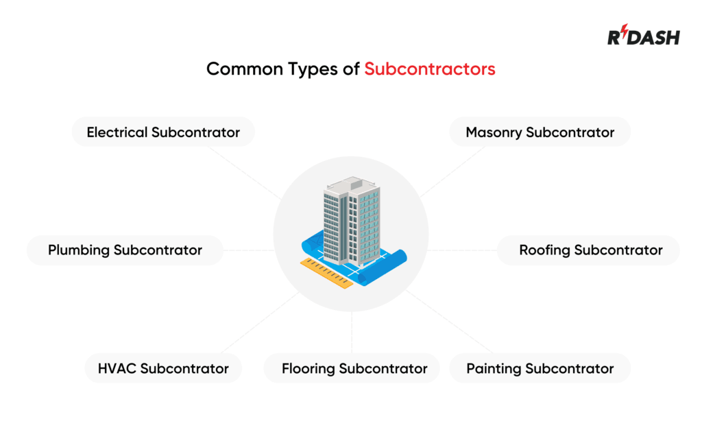 Types of  Subcontractors