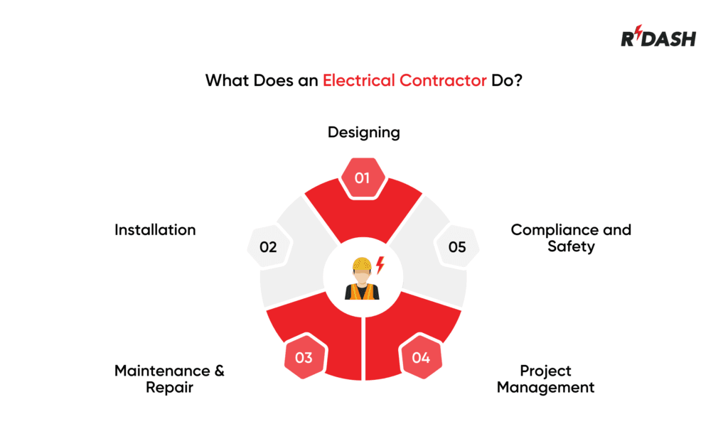 electrical contractor