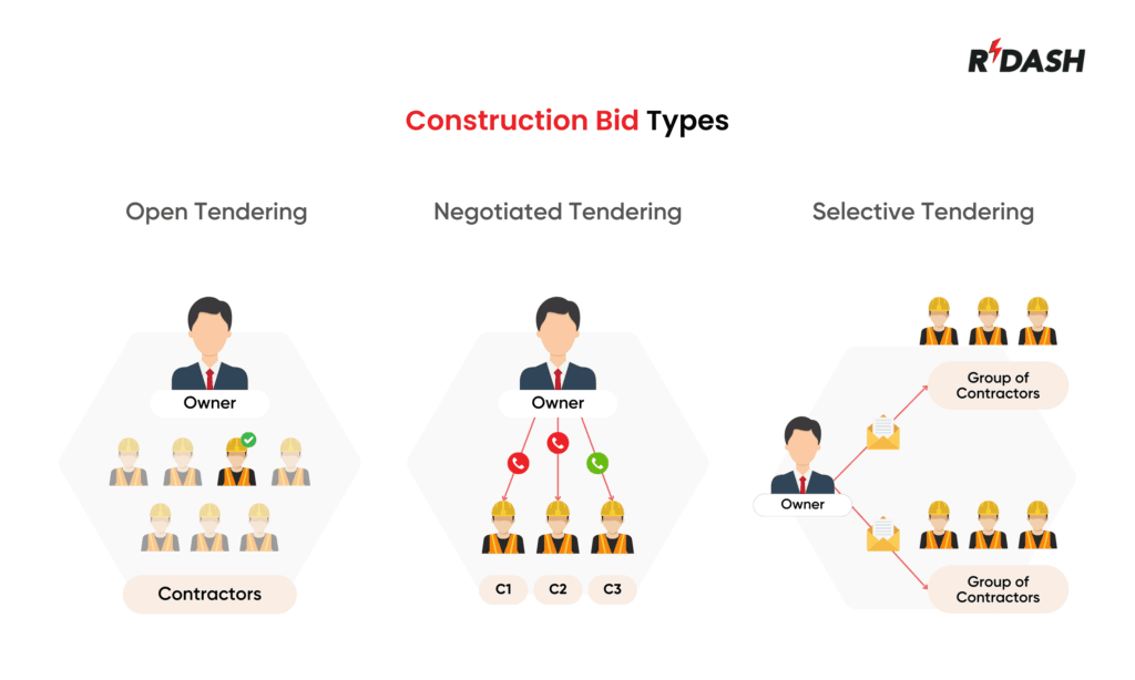 Construction Bid Types